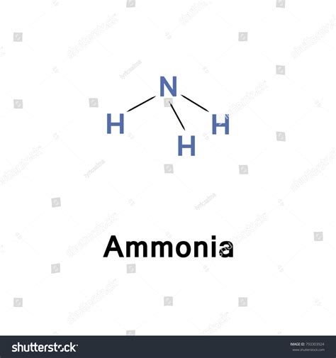 Ammonia Azane Compound Nitrogen Hydrogen Formula Stock Vector (Royalty Free) 793303924 ...