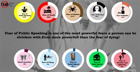 Fear of Public Speaking - Glossophobia