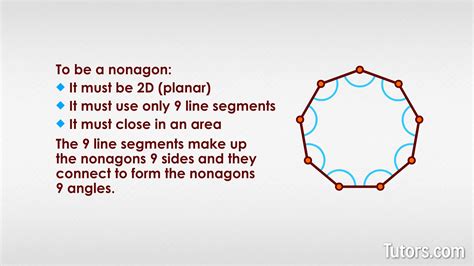 Nonagon Shape — Definition, Regular & Irregular Examples