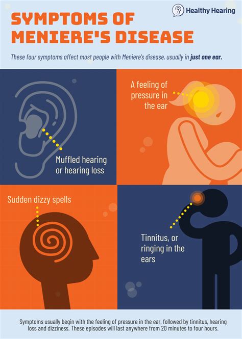 Meniere's Disease - Symptoms, Causes, Treatments