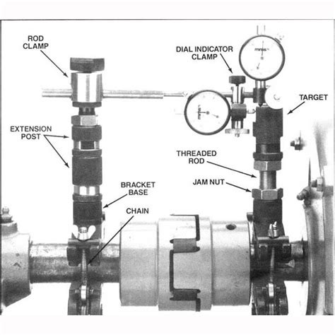 Machine Alignment : A Practical Guide to Shaft Alignment