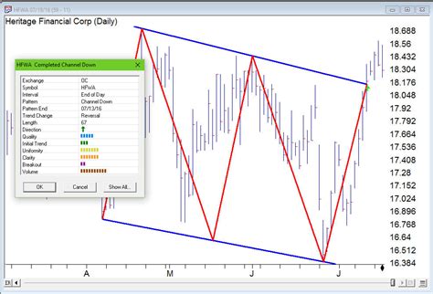 Chart Pattern Recognition - Lock in 2008 pricing 5 days remaining ...