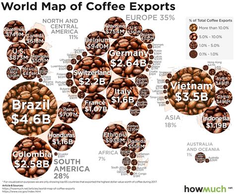 INFOGRAPHIC: Taking a look at the world’s largest coffee exporters ...