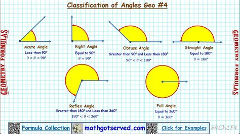 Geometry #4 Formulas Classification of Angles Mathgotserved Acute Right ...