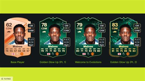 FC 24 best Evolutions upgrades and which players you should use