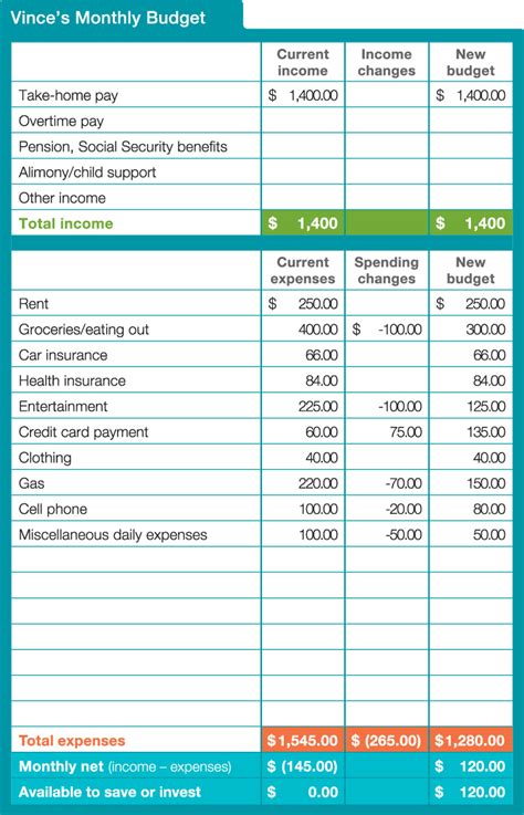 Revenue And Expense Budget Example