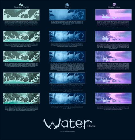 Water Tutorial by MinnaSundberg on DeviantArt