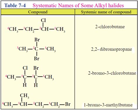 Naming Alkyl Halides Leah4sci Nomenclature Tutorial Q - vrogue.co