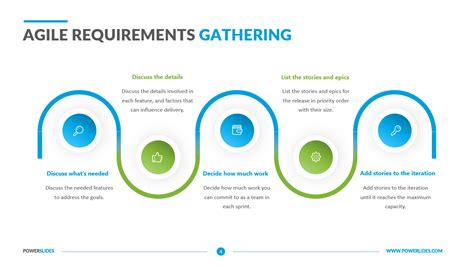 Agile Requirements Gathering Template Excel