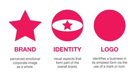 Branding, Identity & Logo Design Explained - Excelsior Measuring Inc.