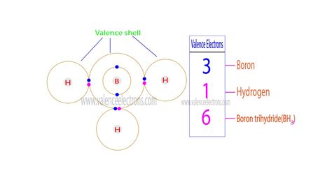 How Many Valence Electrons Does Boron Trihydride Have?