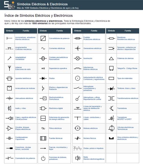 Índice de Símbolos Eléctricos y Electrónicos | Circuitos electricos basicos, Simbologia ...