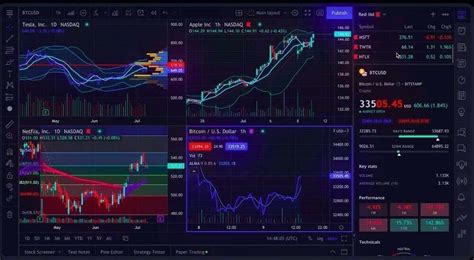 How to Use TradingView Charts to Enhance Your Trading Strategy? - India CSR