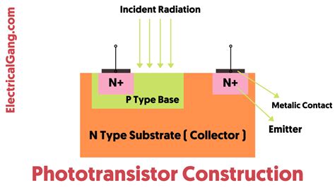 What is a Phototransistor | Construction of Phototransistor | Types of ...