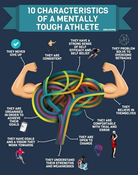 10 characteristics of a mentally tough athlete - BelievePerform - The ...