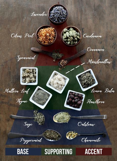 How to Create Your Own Herbal Tea Blends