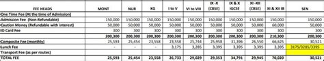 Fee Structure- Step By Step School, Noida (UP) for year 2024-2025