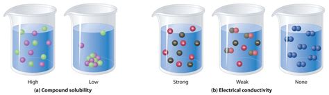 Chapter 7 - 2013-2014 Chemistry