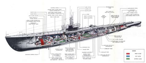 Gato class | Us navy submarines, Warship, Submarines