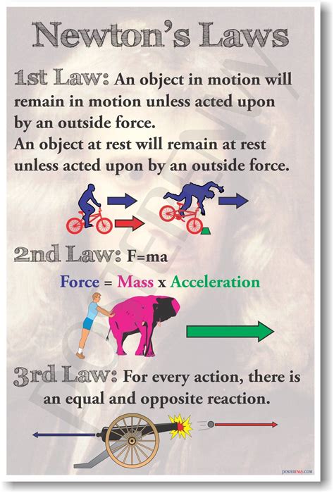 Newton's Laws - NEW Classroom Physics Science Poster | Physics ...