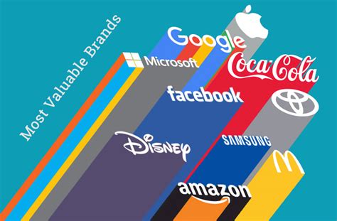 Top 10 Most Valuable Brands In World Today - Inventiva Top 10 Most ...