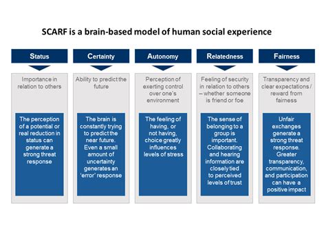 The Neuroscience of Hybrid Working - Eden McCallum