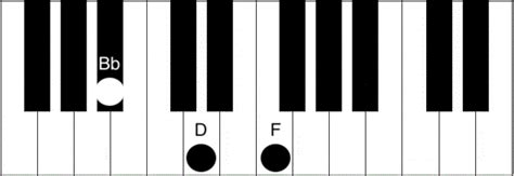 Bb Chord Piano - How to play the B flat major chord | Piano Chord Charts.net