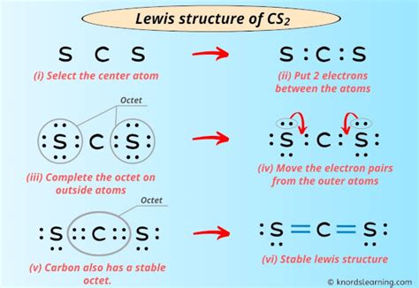 Lewis Structure of CS2 (With 6 Simple Steps to Draw!)