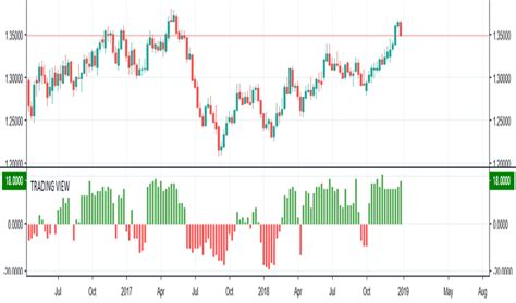 View!!! — Indicators and Signals — TradingView