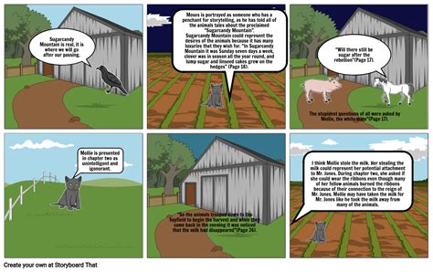 Animal Farm Storyboard Tarafından 70986d9d