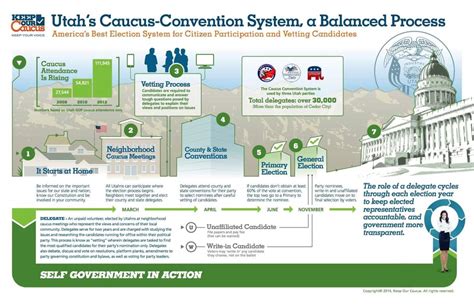 The Caucus, History and Etymology – Utah Republican Native American Caucus