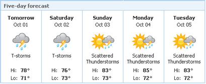 Weather Forecasts - Glenmuir High School Class 3R ('10-'11)