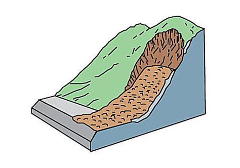 Landslides - All the different Kinds | Geology, Pictures, Collaboration