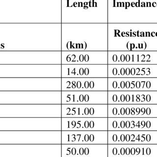 Parameters of Transmission Line. | Download Scientific Diagram