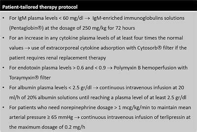 Frontiers | Variation in the Outcome of Norepinephrine-Dependent Septic Patients After the ...