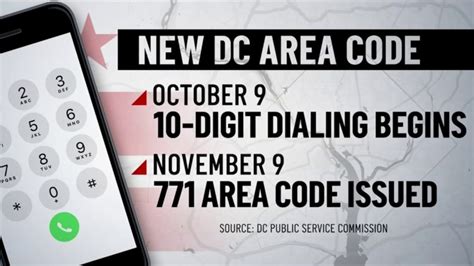 Introducing DC’s New Area Code: 771 – NBC4 Washington