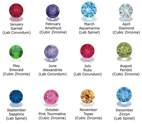 Birthstone colors for tatoos | Tattoos | Pinterest | Colour chart ...