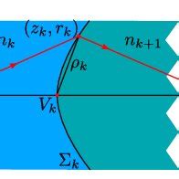 Cartesian surface or Descartes ovoid. | Download Scientific Diagram