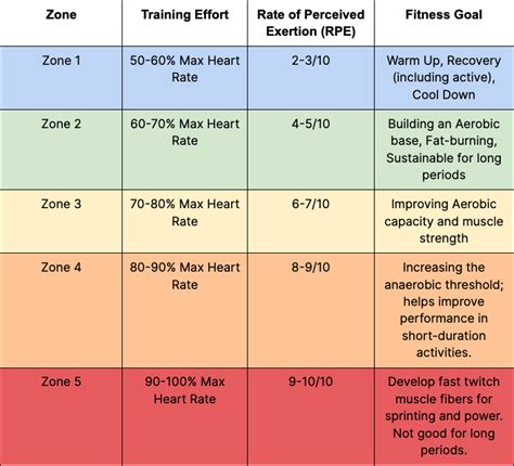 Heart Rate Training Zones Explained: The Ultimate Guide, 51% OFF