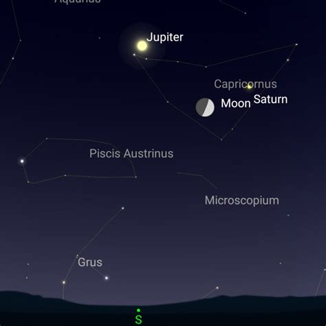 Sky Planets Visible Tonight