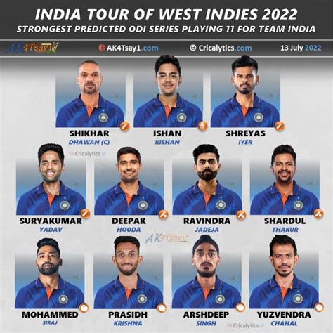 West Indies vs India 2022: Strongest Predicted Playing 11 for ODI Series