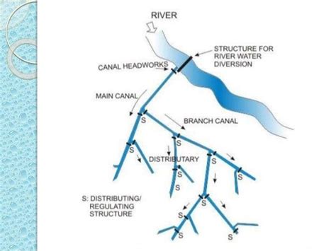 Canal alignment