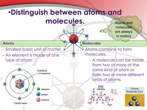 What Is True About Atoms