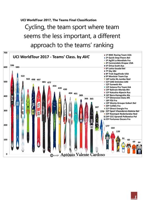 UCI WorldTour Teams Classification 2017 by Antonio Cardoso - Issuu