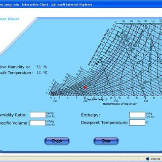 Interactive psychrometric chart. | Download Scientific Diagram