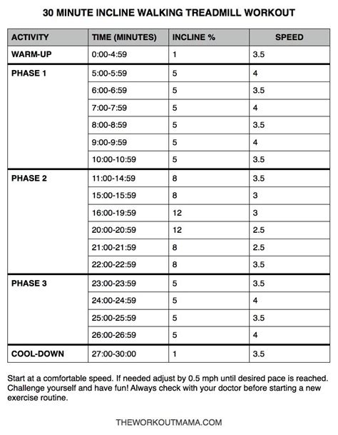 30 Minute Incline Walking Treadmill Workout | Treadmill walking, Treadmill walking workout ...