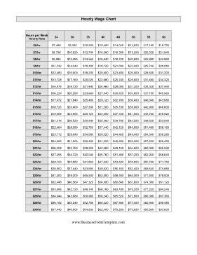 Hourly Wage Chart Template