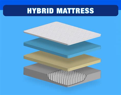 Hybrid Mattress (Made in USA & Leggett & Platt Coils)