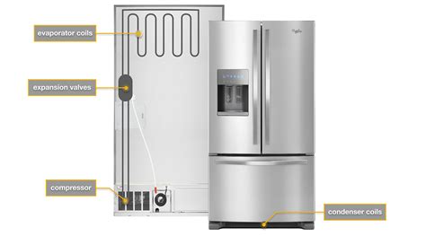 Kitchenaid Superba Dishwasher Parts Diagram | Wow Blog