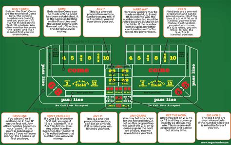 Craps Bets and Payouts | Learn the Rules & Strategy